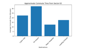 comparison chart for senior living convenience