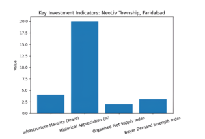 Investment Metrics